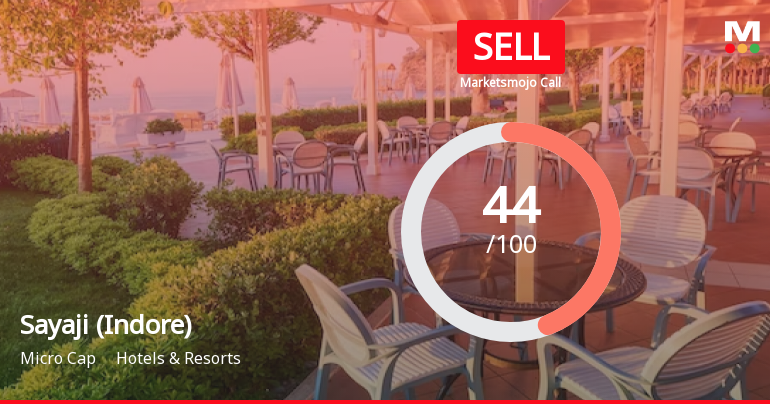 Sayaji Hotels (Indore) Ltd is Rated Sell