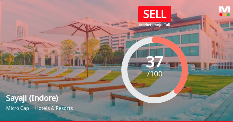 Sayaji Hotels (Indore) Ltd is Rated Sell