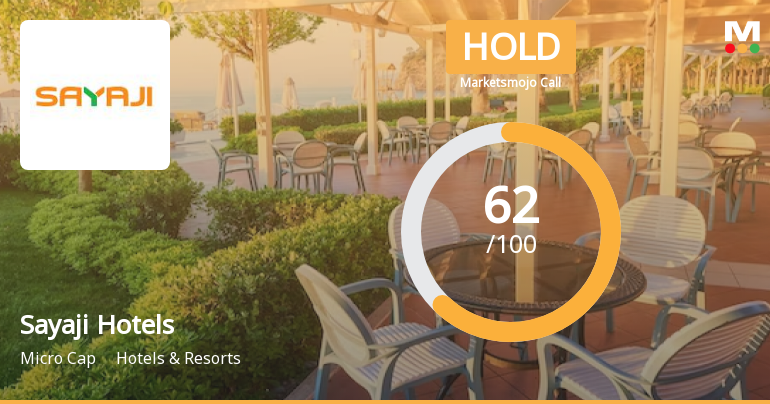 Sayaji Hotels Ltd is Rated Hold by MarketsMOJO