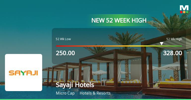 Broad-Based Technical Strength Lifts Sayaji Hotels Ltd to 52-Week High of Rs 328