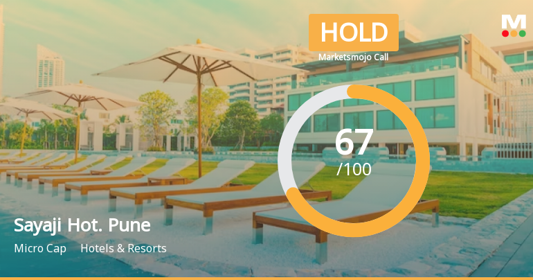 Sayaji Hotels (Pune) Ltd is Rated Hold by MarketsMOJO