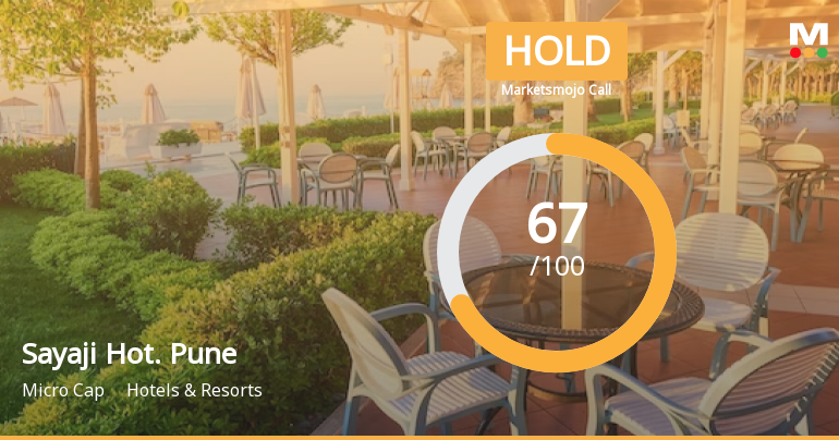 Sayaji Hotels (Pune) Ltd is Rated Hold by MarketsMOJO