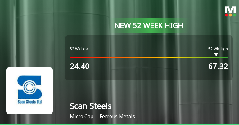 Broad-Based Technical Strength Lifts Scan Steels Ltd to 52-Week High of Rs 67.32