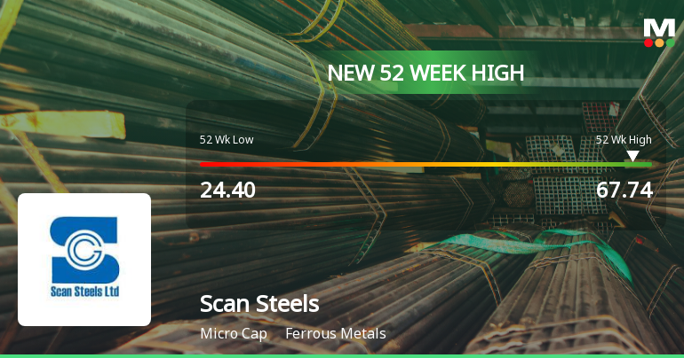 Broad-Based Technical Strength Lifts Scan Steels Ltd to 52-Week High of Rs 67.74