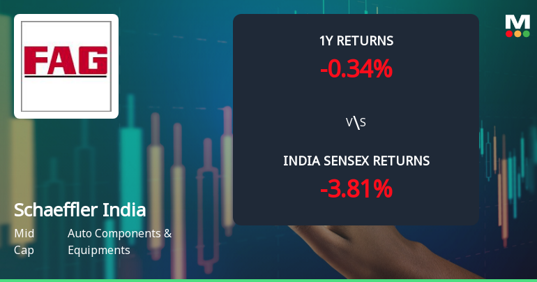 Schaeffler India Ltd Technical Momentum Shifts Signal Mildly Bullish Outlook