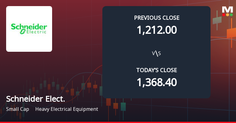 Schneider Electric Infrastructure Ltd Opens 12.55% Lower as Technicals Signal Continued Pressure