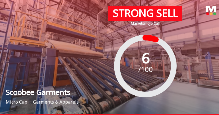 Scoobee Day Garments India Ltd is Rated Strong Sell