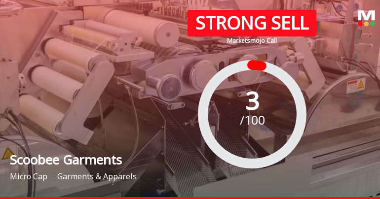 Scoobee Day Garments India Ltd is Rated Strong Sell