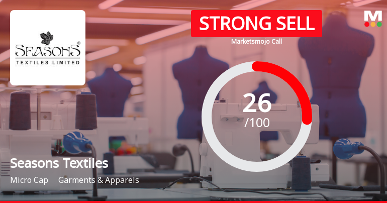 Seasons Textiles Ltd Downgraded to Strong Sell Amid Weak Fundamentals and Bearish Technicals