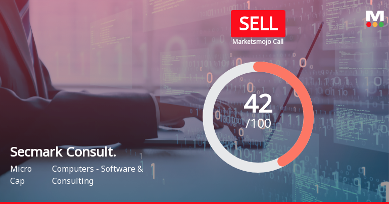 Secmark Consultancy Ltd Downgraded to Sell Amid Technical and Valuation Concerns