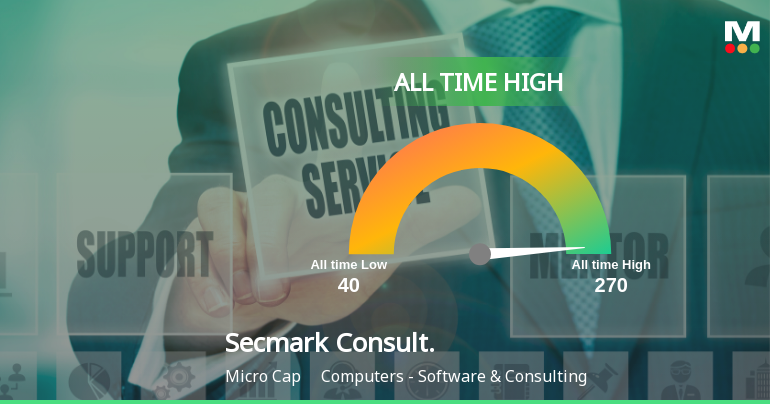 Strong Momentum Meets Stretched Valuations as Secmark Consultancy Ltd Reaches All-Time High