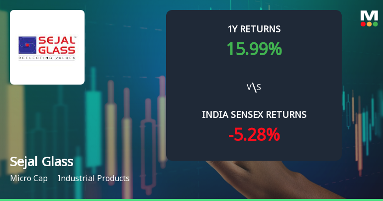 Sejal Glass Ltd Faces Bearish Momentum Amid Technical Downgrade