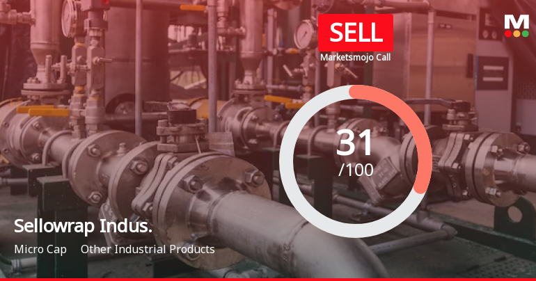 Sellowrap Industries Ltd is Rated Sell