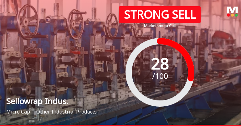 Sellowrap Industries Ltd is Rated Strong Sell