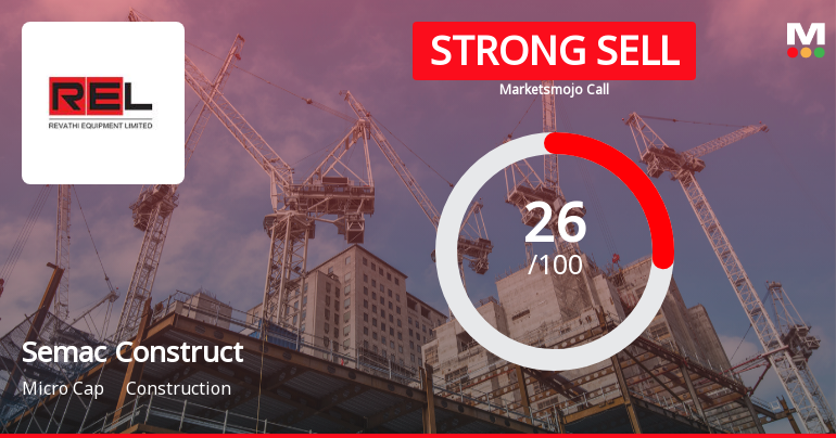 Semac Construction Ltd Downgraded to Strong Sell Amidst Flat Financials and Bearish Technicals