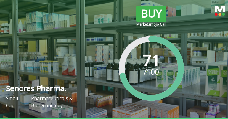Senores Pharmaceuticals Ltd is Rated Buy