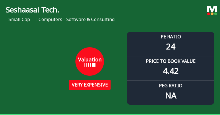 Seshaasai Technologies Ltd Valuation Shifts Signal Price Attractiveness Change