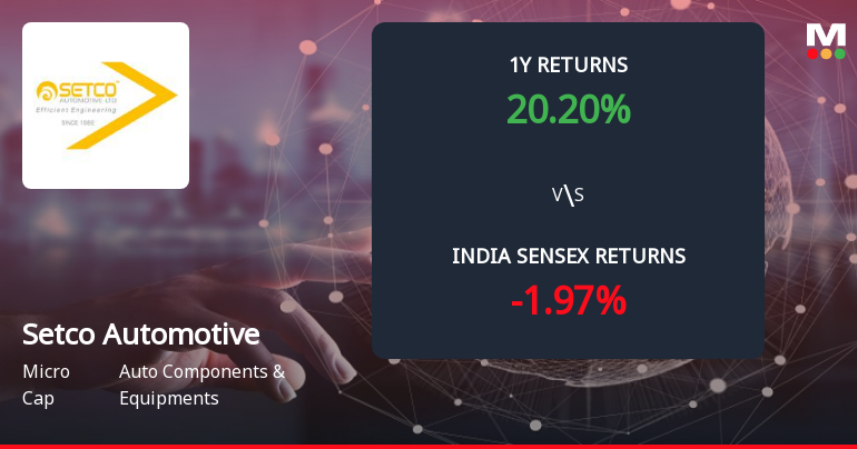 Setco Automotive Ltd Forms Death Cross Signalling Bearish Trend Ahead