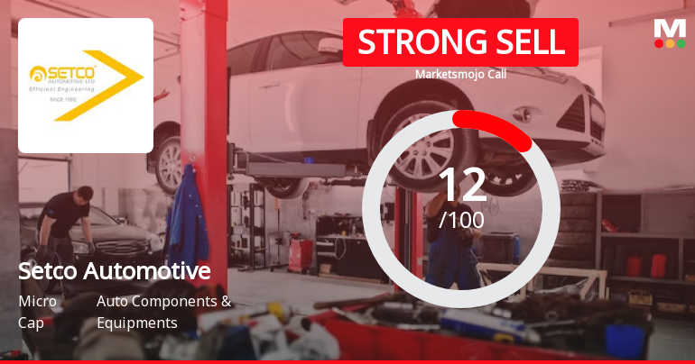 Setco Automotive Ltd is Rated Strong Sell