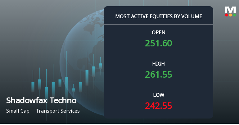 Shadowfax Technologies Sees Exceptional Volume Amid Volatile Trading