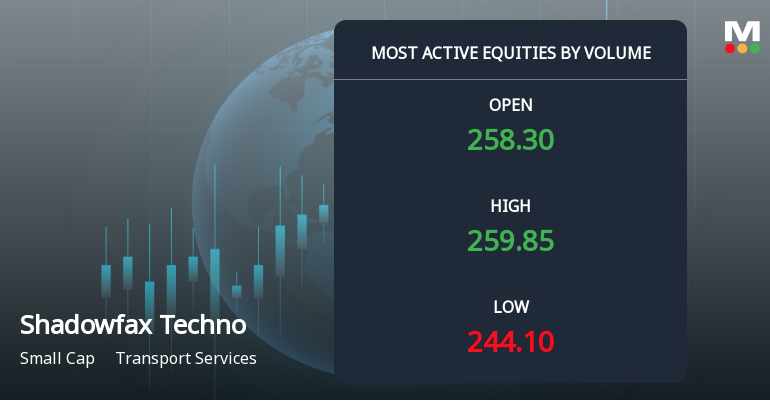 Shadowfax Technologies Sees Exceptional Volume Amid Mixed Price Action
