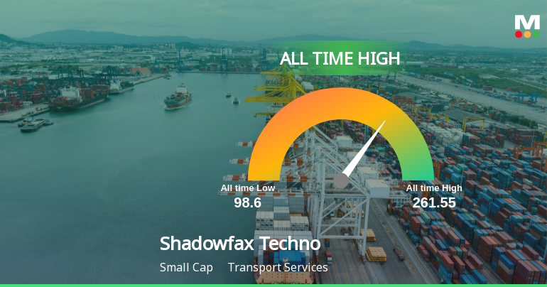 Strong Momentum Meets Stretched Valuations as Shadowfax Technologies Ltd Reaches All-Time High