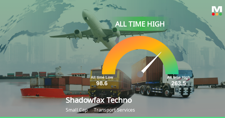 Shadowfax Technologies Ltd Hits All-Time High of Rs 265.55 as Momentum Builds Across Timeframes