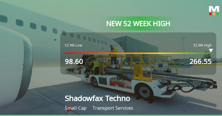 Broad-Based Technical Strength Lifts Shadowfax Technologies Ltd to 52-Week High of Rs 267.4