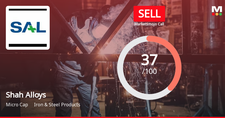 Shah Alloys Ltd is Rated Sell