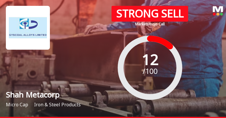 Shah Metacorp Ltd is Rated Strong Sell