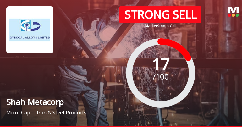 Shah Metacorp Ltd is Rated Strong Sell