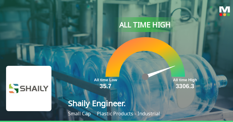 Shaily Engineering Plastics Ltd Hits All-Time High of Rs 3,285 as Momentum Builds Across Timeframes