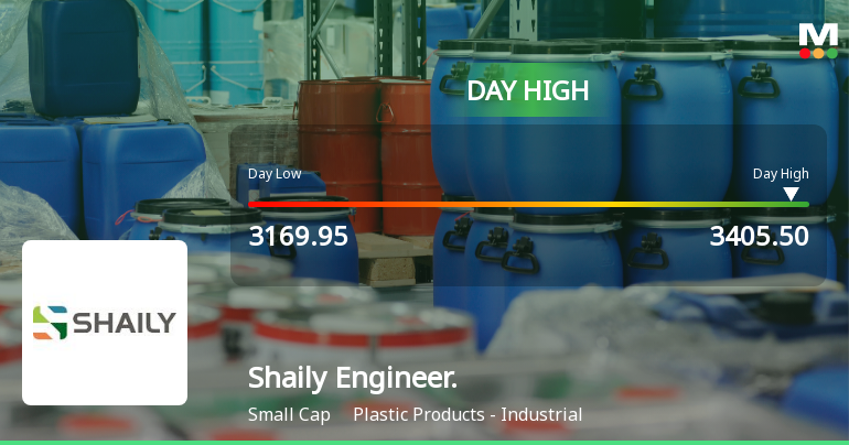 Shaily Engineering Plastics Ltd Surges 7.19% to Day's High of Rs 3405.5 — Outperforms Sector by 5.97 Percentage Points