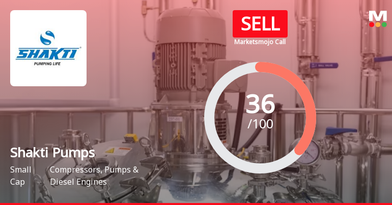 Shakti Pumps (India) Ltd is Rated Sell