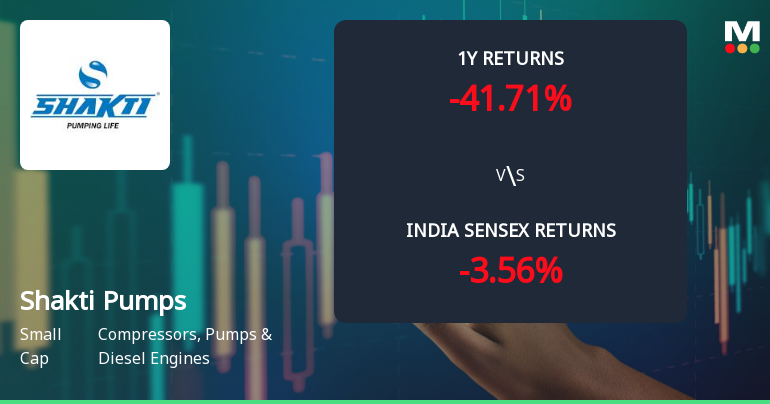 Shakti Pumps (India) Ltd Faces Bearish Momentum Amid Technical Downgrade