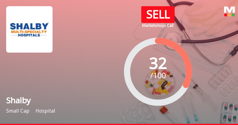 Shalby Ltd. is Rated Sell by MarketsMOJO