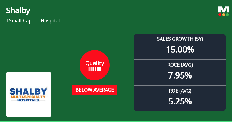 Shalby Ltd: Quality Parameters Deteriorate Amidst Weak Financial Fundamentals