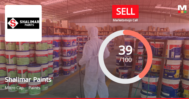 Shalimar Paints Ltd. Upgraded to Sell on Technical Improvements Despite Lingering Fundamental Concerns