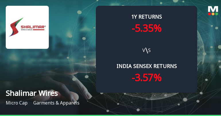 Golden Cross Forms in Shalimar Wires Industries Ltd — Mixed Technical Signals Cloud the Outlook