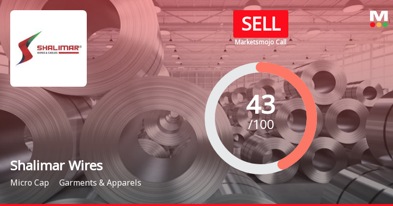 Shalimar Wires Industries Ltd is Rated Sell