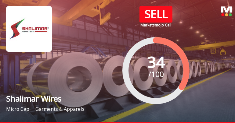 Shalimar Wires Industries Ltd is Rated Sell