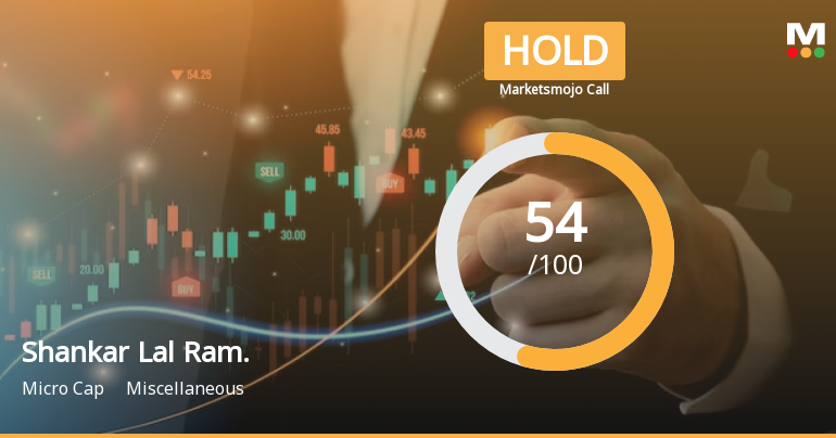 Shankar Lal Rampal Dye-Chem Ltd is Rated Hold