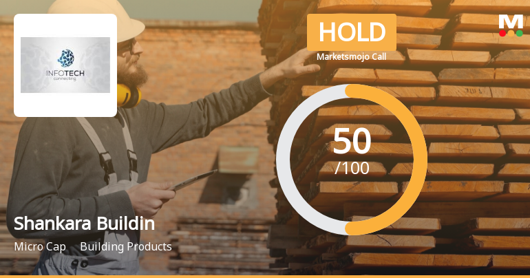 Shankara Building Products Ltd is Rated Hold