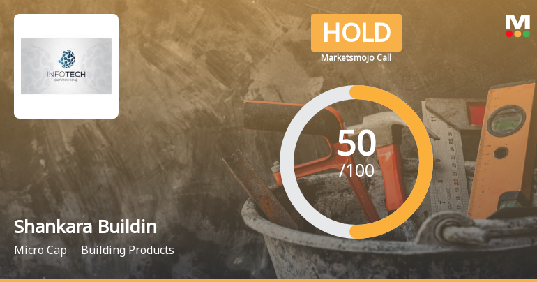 Shankara Building Products Ltd is Rated Hold