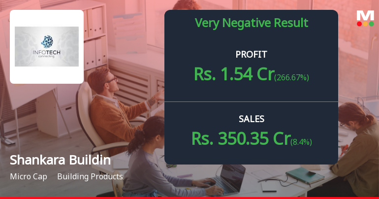 Shankara Building Products Q1 FY27: Modest Recovery Amid Structural Headwinds