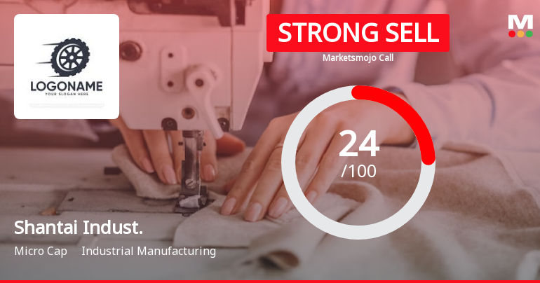 Shantai Industries Ltd is Rated Strong Sell