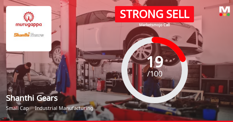Shanthi Gears Ltd. is Rated Strong Sell