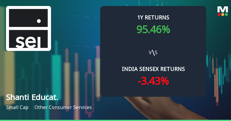 Shanti Educational Initiatives Ltd Sees Mixed Technical Signals Amid Price Momentum Shift