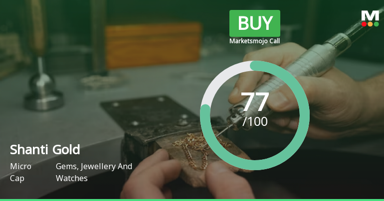 Shanti Gold International Ltd is Rated Buy