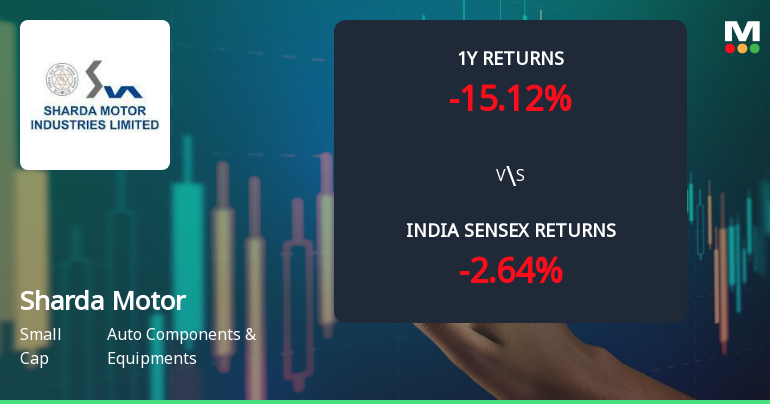 Sharda Motor Industries Ltd Technical Momentum Shifts Amid Mixed Indicator Signals